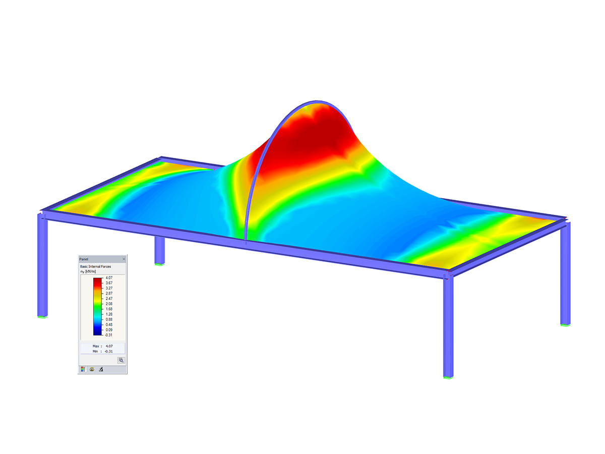 Membrane Roof