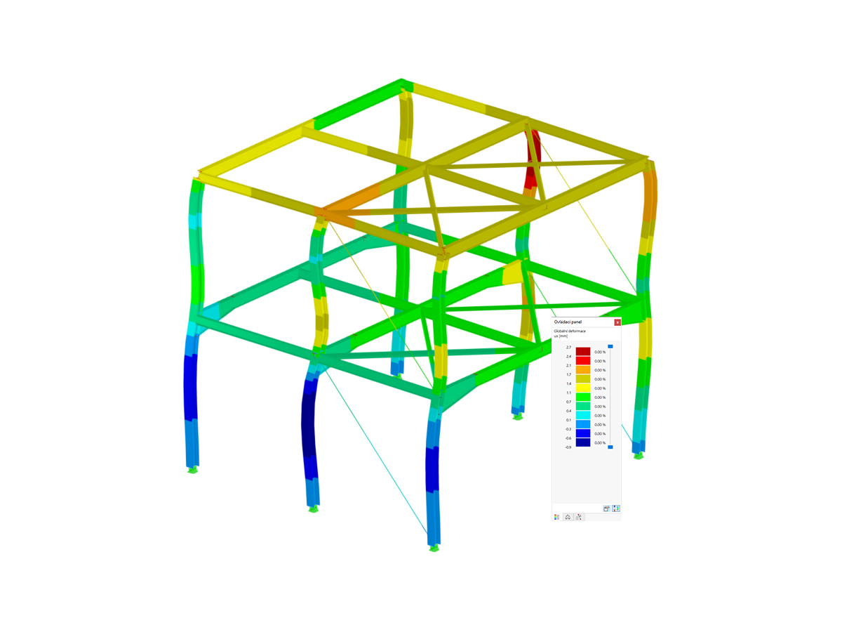 Modal Analysis