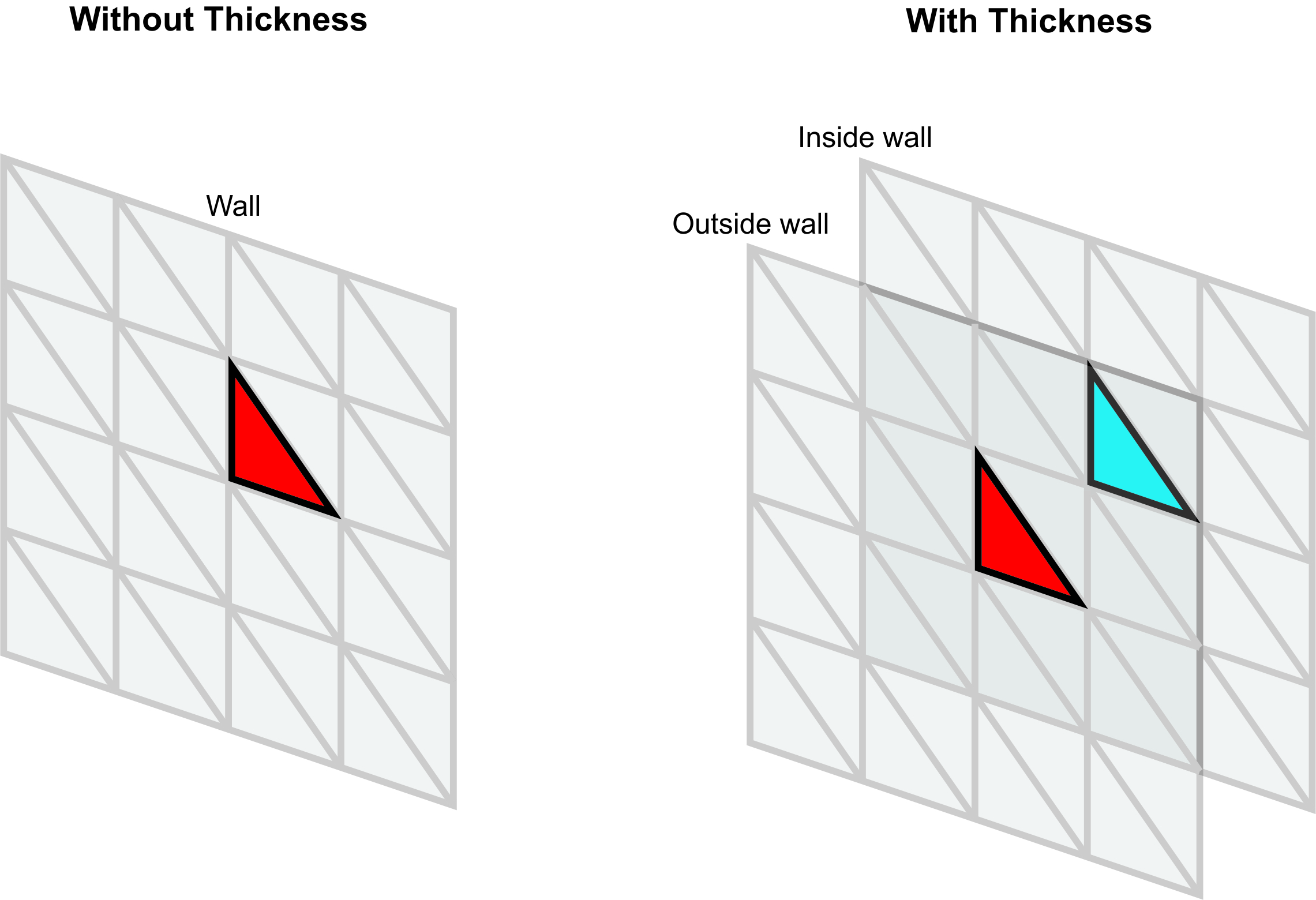 Wall With and Without Thickness