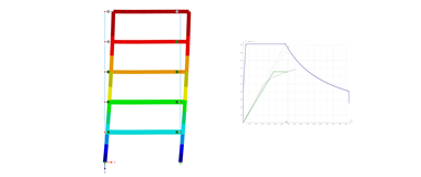 Pushover Analysis