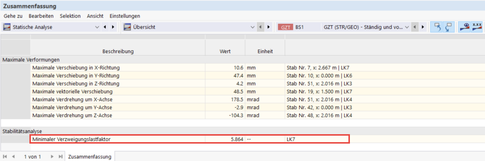 Minimum Critical Load Factor