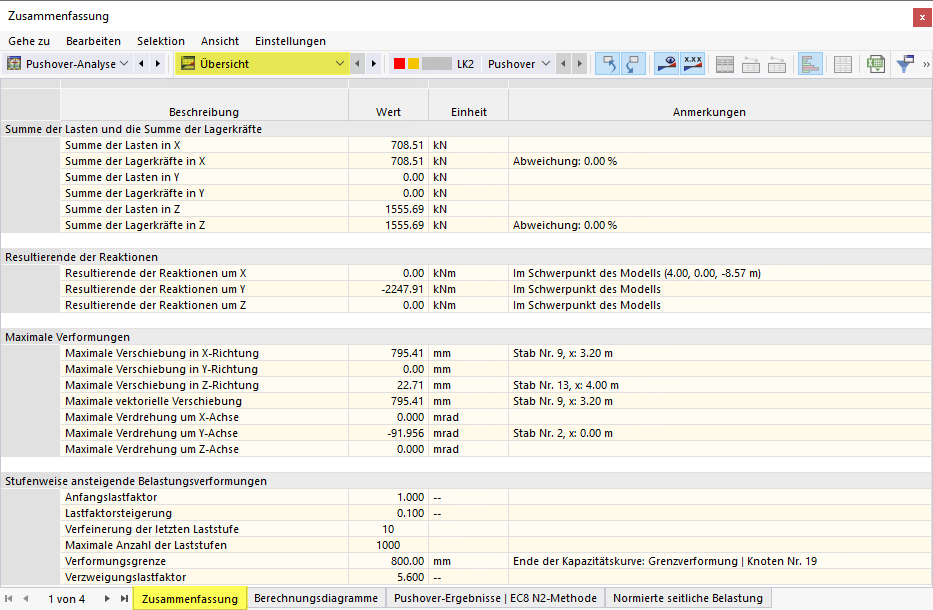 Result Category "Overview" with Summary of Results for Pushover Analysis in Table