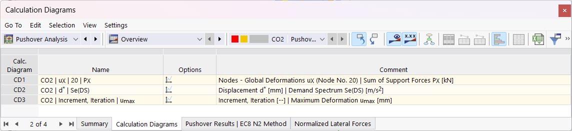 Calculation Diagrams in Table for Pushover Analysis