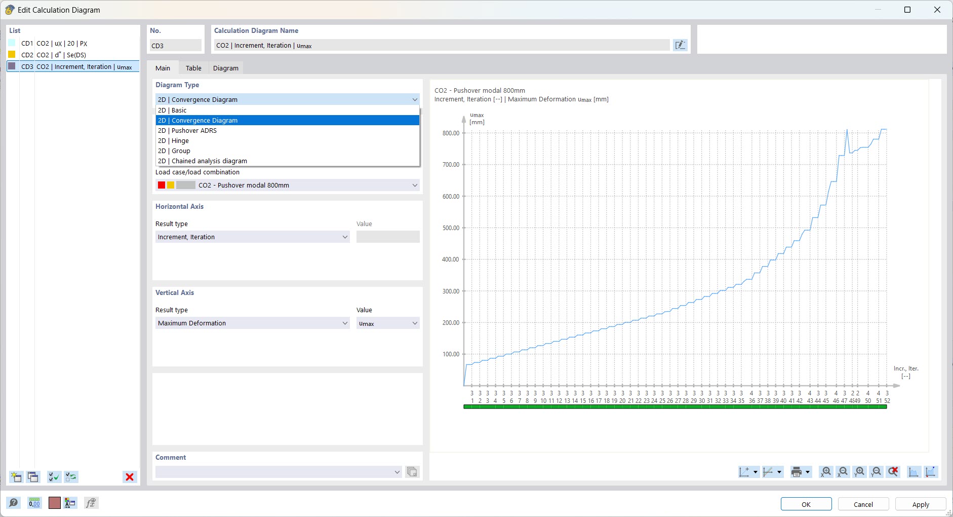 Dialog Box "Edit Calculation Diagram" – Convergence Diagram