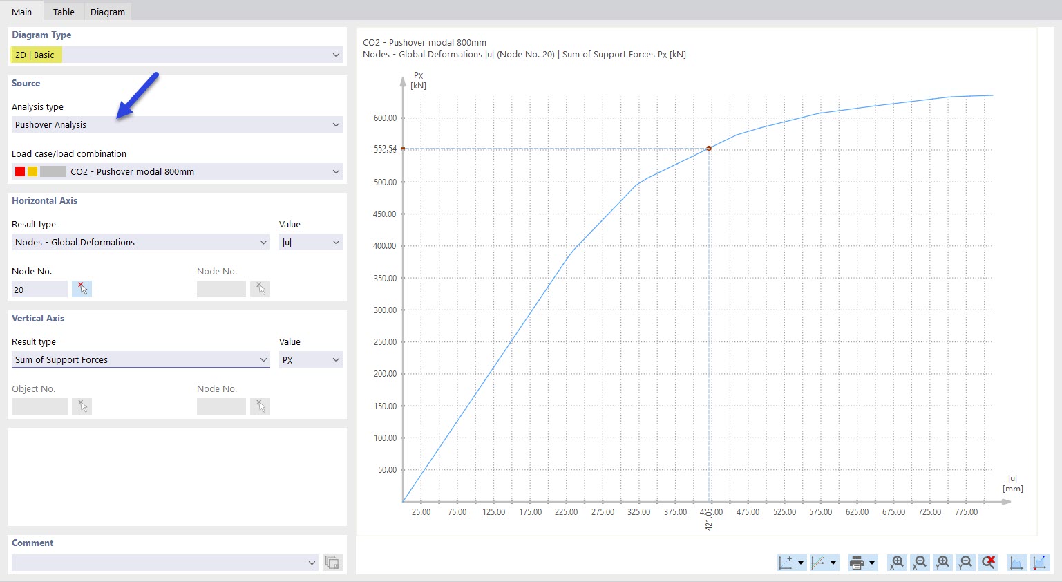 Basic Diagram for Capacity Curve