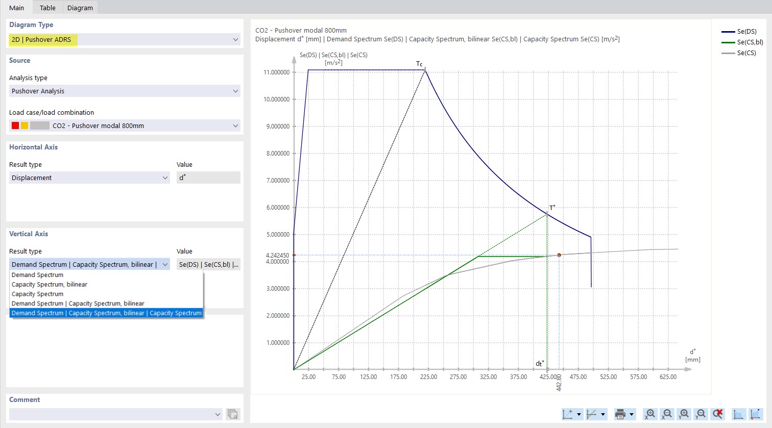 ADRS Diagram with Demand Spectrum and Capacity Spectrum