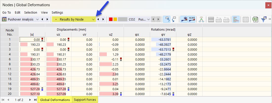 Global Nodal Deformations in Table for Pushover Analysis