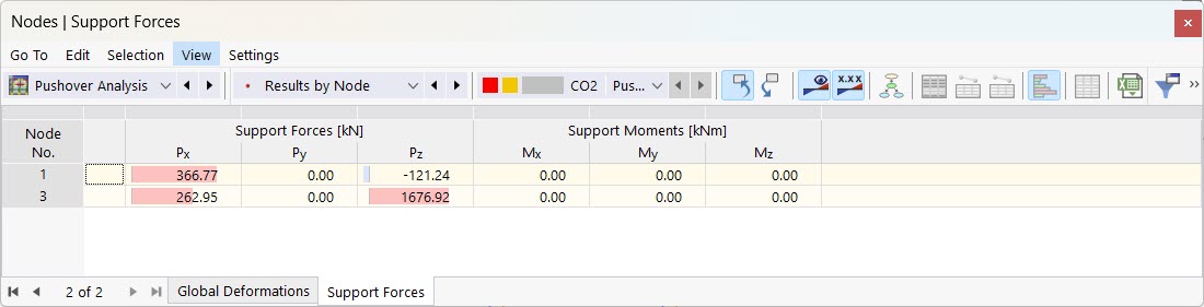 Support Forces in Table for Pushover Analysis