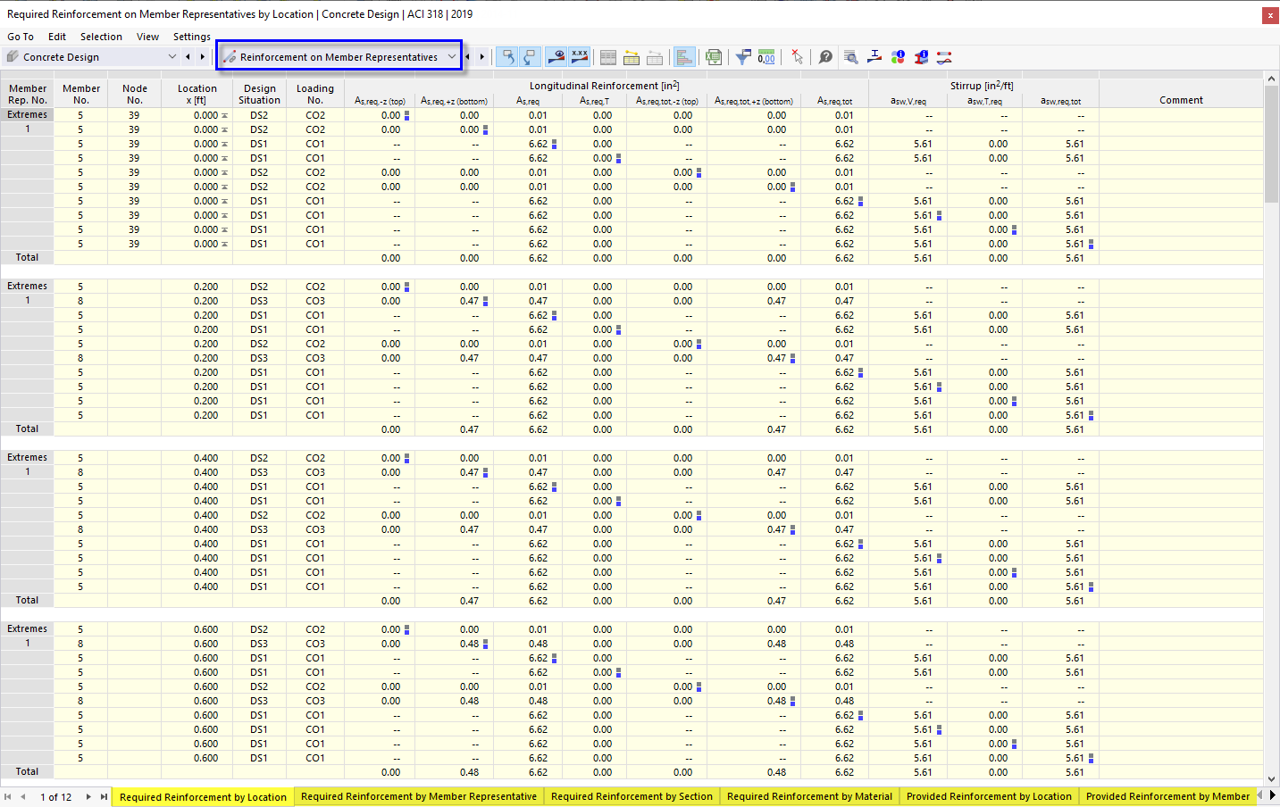 Result Tables "Reinforcement on Member Representatives" for Concrete Design