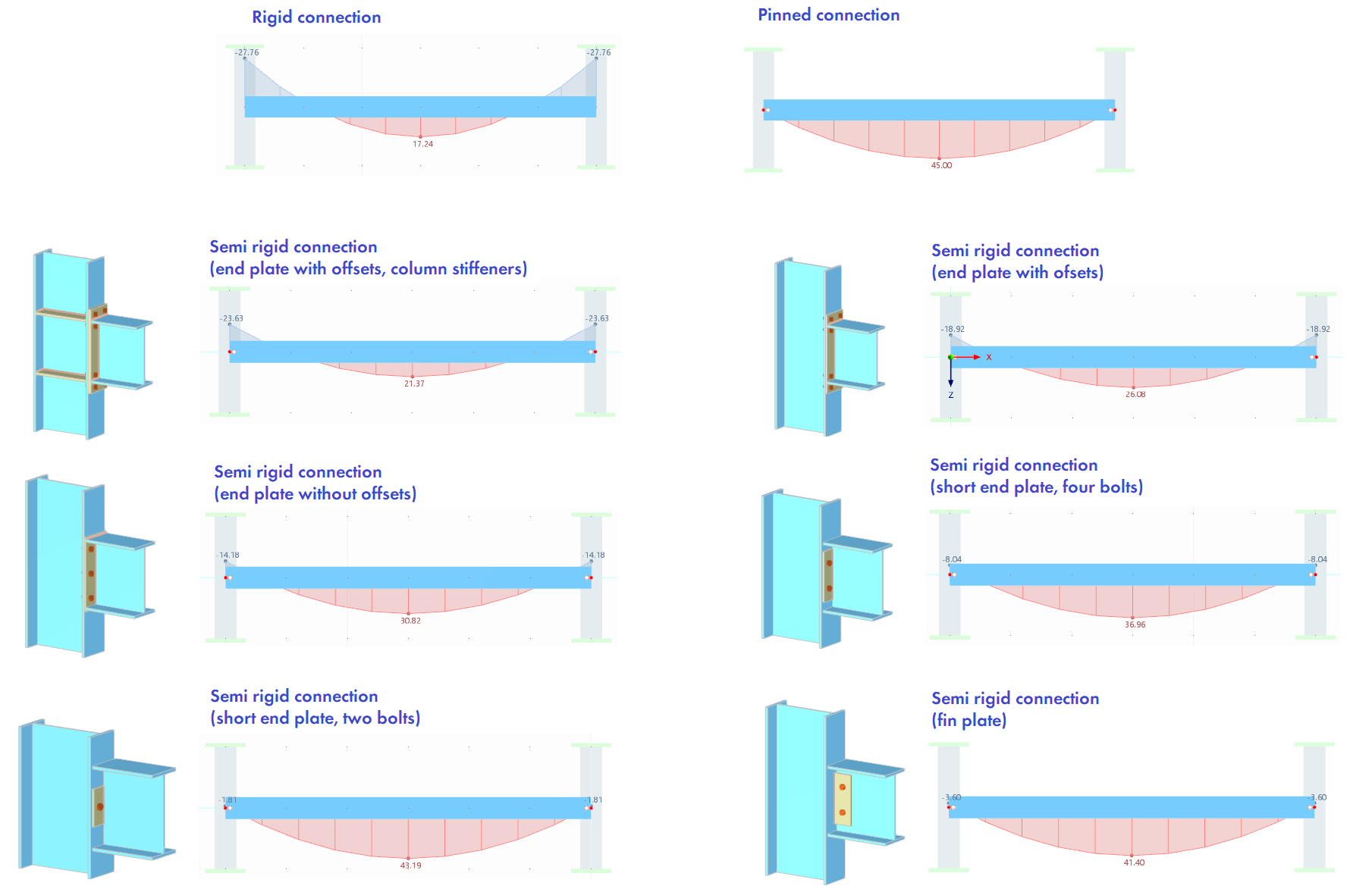 KB 001853 | Initial Stiffness Analysis in Steel Joints