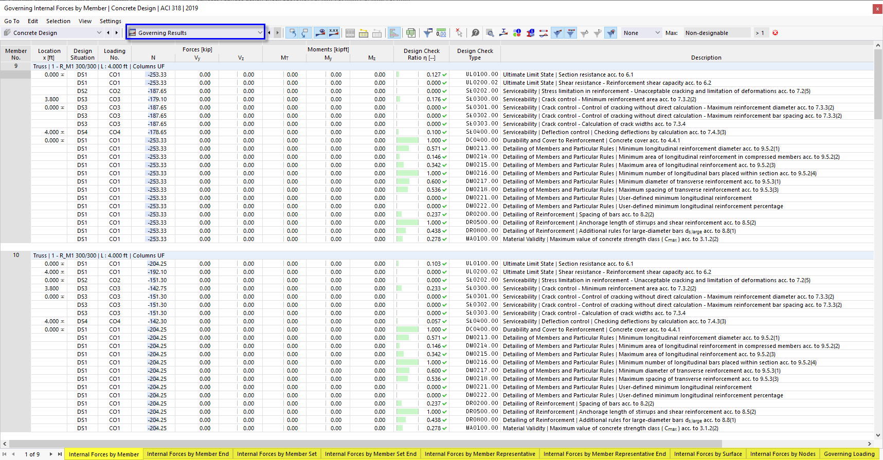 Result Tables "Governing Results" for Concrete Design