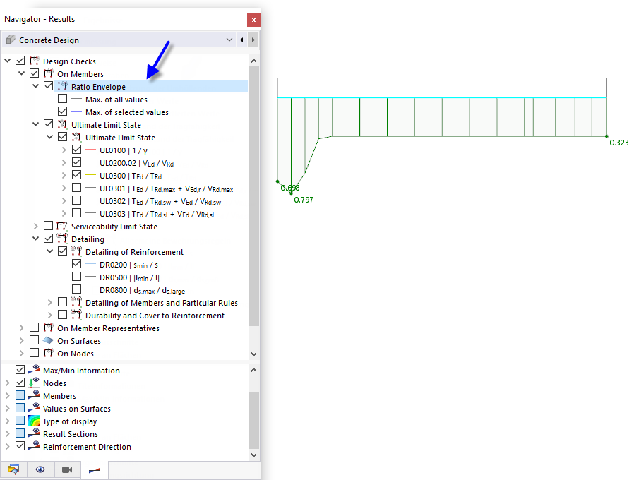 Displaying Ratio Envelope for Selected Design Checks