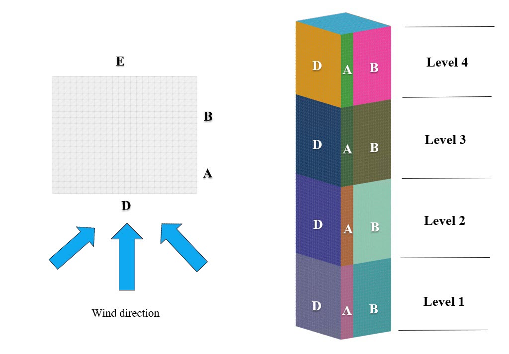 Figure 4: Eurocode Example of High-Rise Rectangular Cuboid