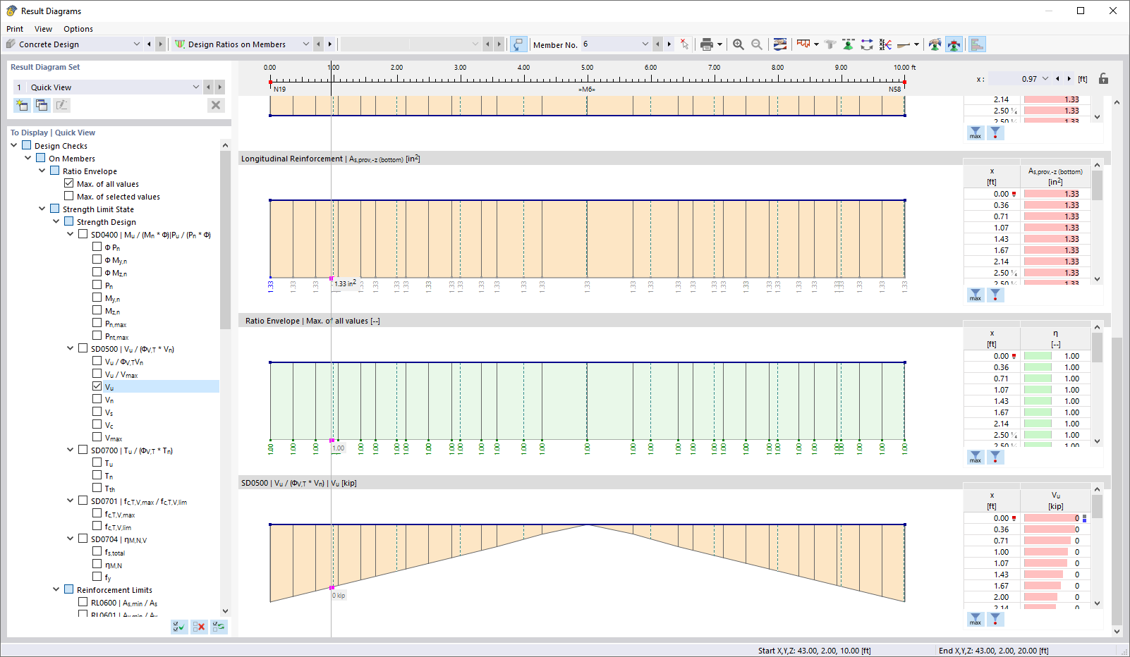 Dialog Box "Result Diagrams" with Diagrams for Design Checks and Reinforcements