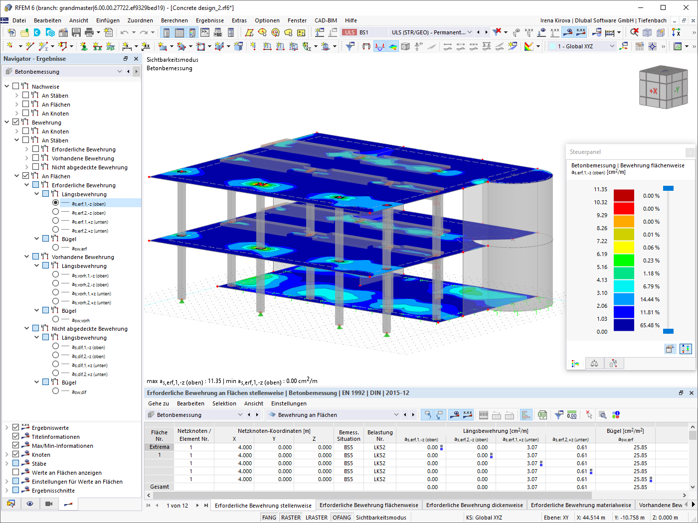 Results - Reinforcement on Surfaces