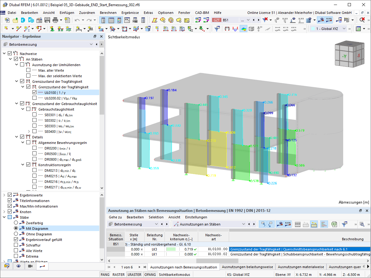 Cross-Section Design Ratios of Columns