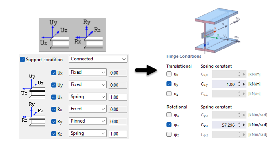 Definition of Axis Systems Tekla – RFEM