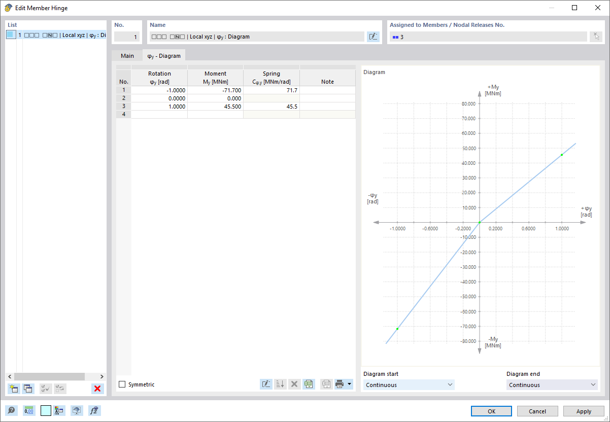 FAQ 005407 | How can I determine different rotational stiffnesses of a joint, depending on the acting moment direction?