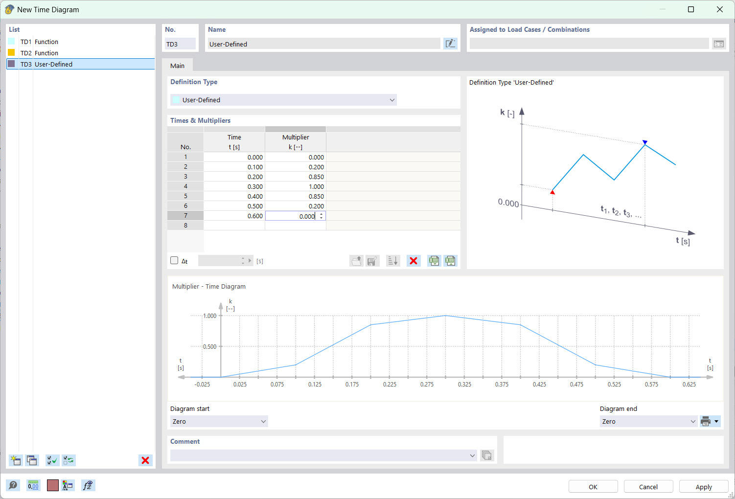 Dialog Box "New Time Diagram"