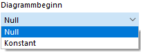 Specifying Time Course of Diagram Start