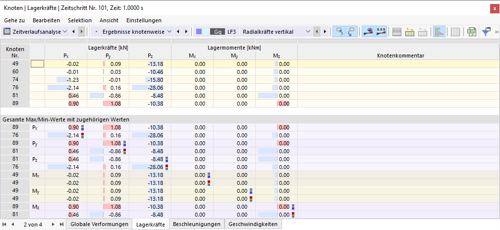 Support Forces in Table for Time History Analysis