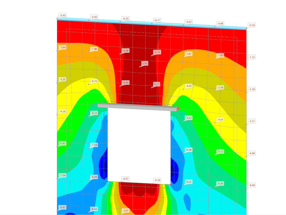 Surface Result Points