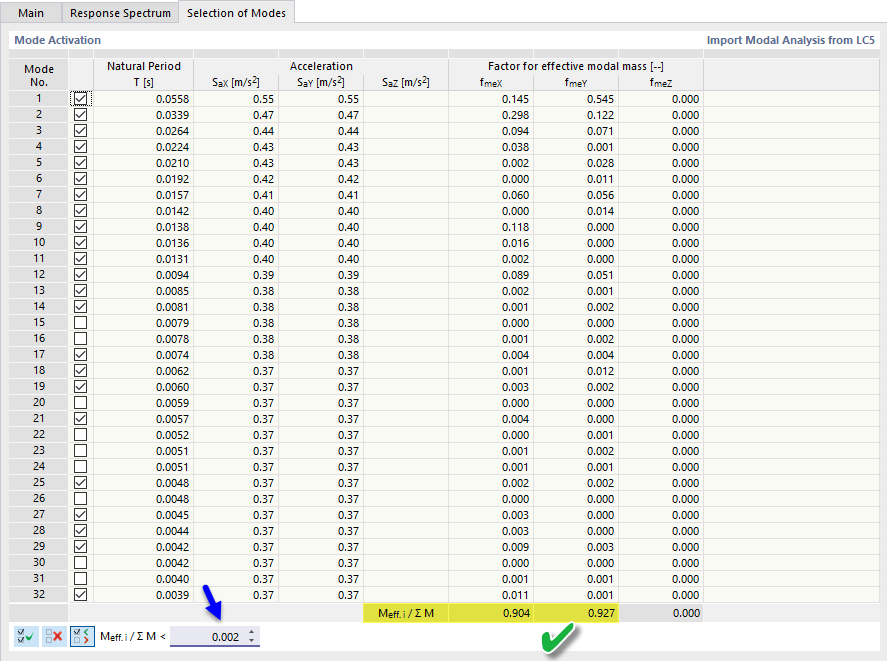 Adjusting Criterion To Fulfil Requirement