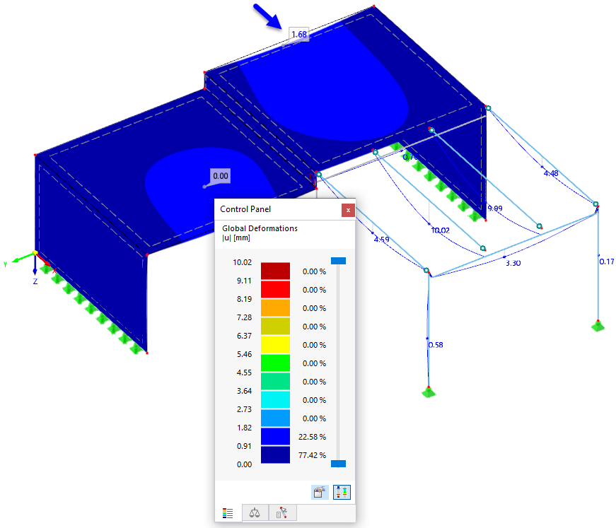 Deformations for "Ordinary" Non-Seismic Design Situation