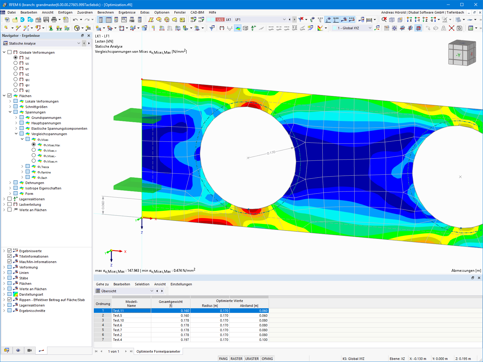 Optimized Model