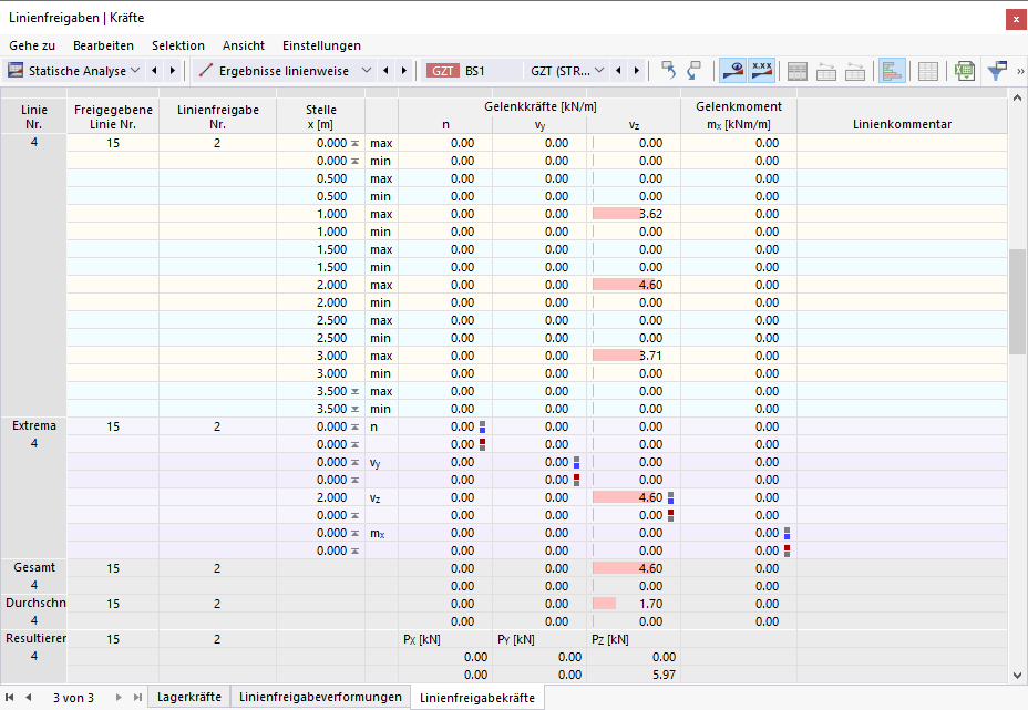 Line Release Forces in Table