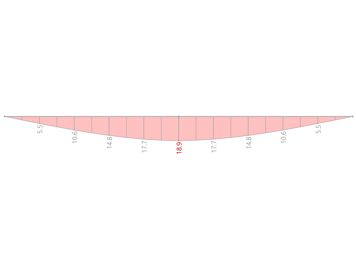 RSTAB 9 Results – Deformation u_z [mm]