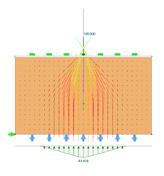 Load Extension – Small Allowable Limit Tension