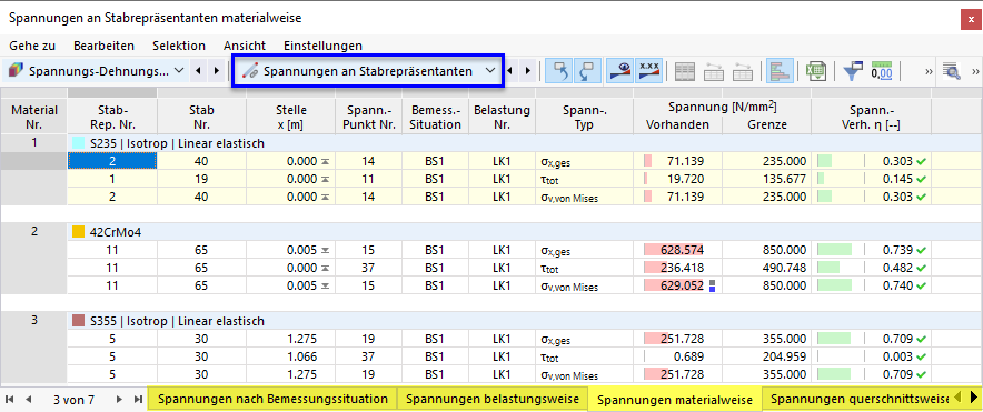 Result Tables "Stresses on Member Representatives" for Stress-Strain Analysis