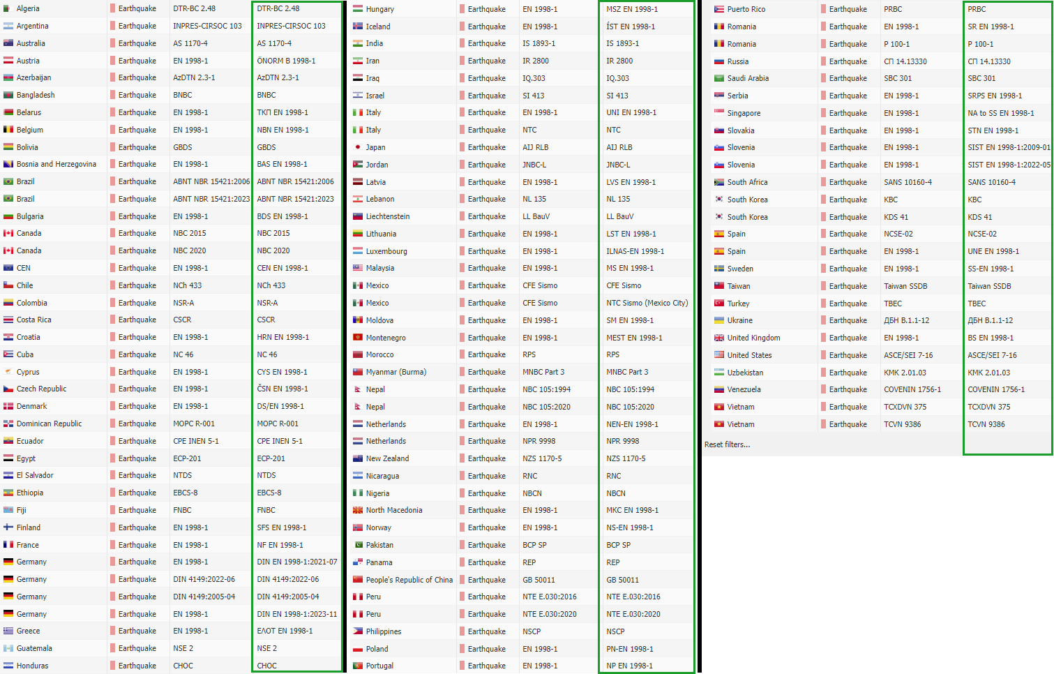 FAQ 005525 | How do I make web requests for different countries and load types?