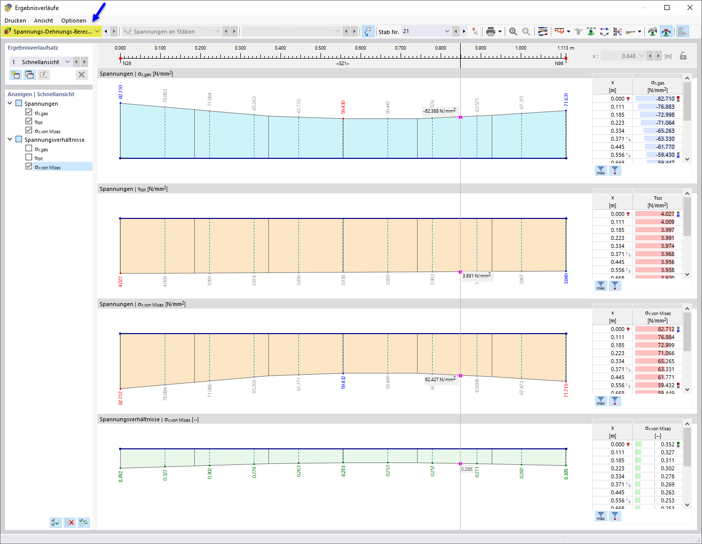 Dialog Box "Result Diagrams" with Diagrams for Stresses and Stress Ratios