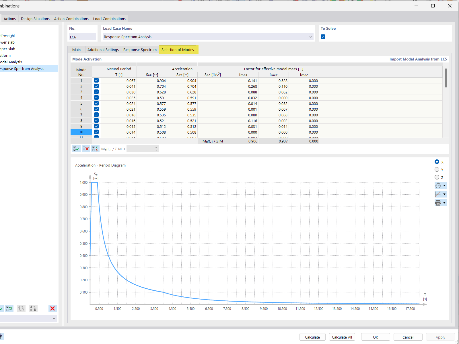 Modes Shapes for Spectral Analysis