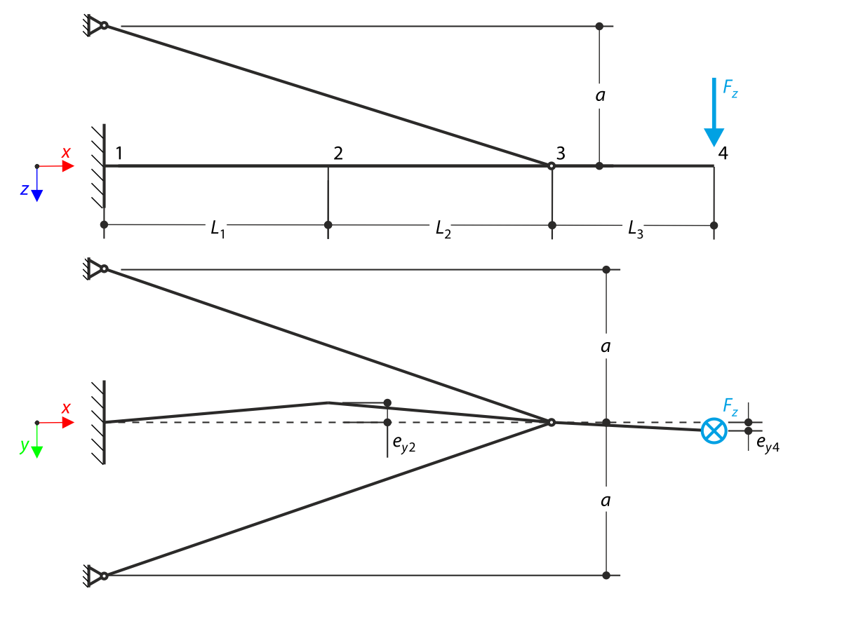 Lateral Torsional Buckling with Normal Force - Connection of the Trusses at the Center of Gravity