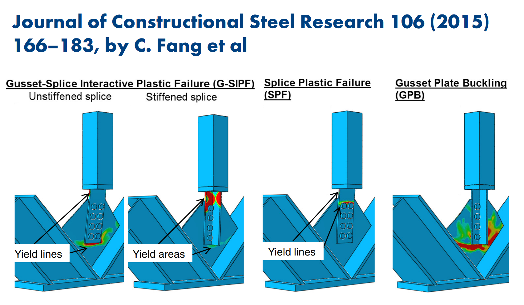 Gusset Plate Steel Connections in Compression