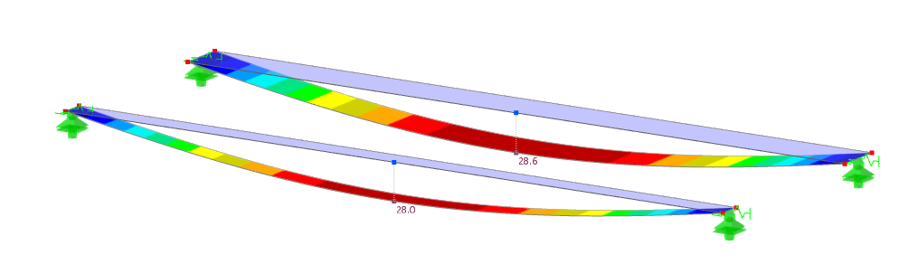 Shear Stiffened Multilayer Model