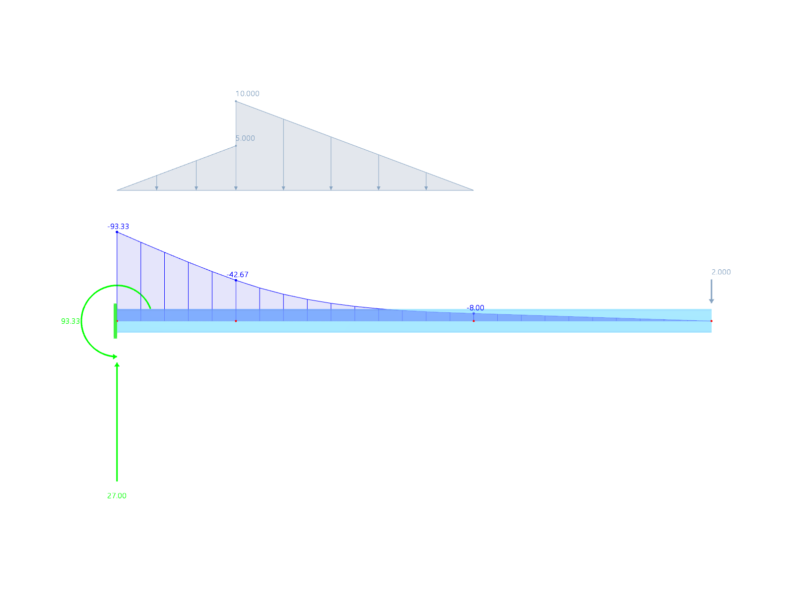 Model 004969 | Steel cantilever beam