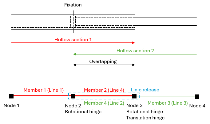 FAQ 005551 | How can I model a telescopic connection in RFEM 6?