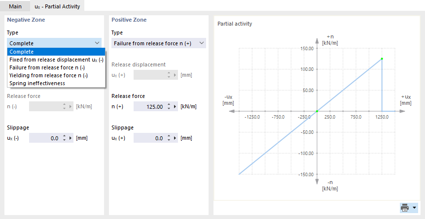 Defining Partial Activity of Hinge