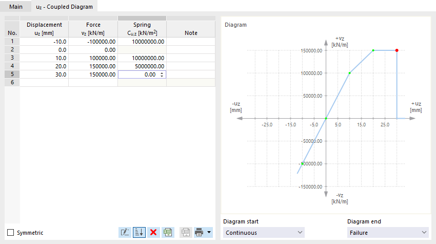 Defining Coupled Diagram