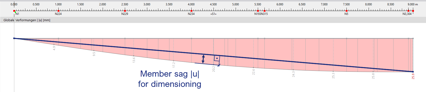 FAQ 005569 | How can I display the sag of a member directly in the model?