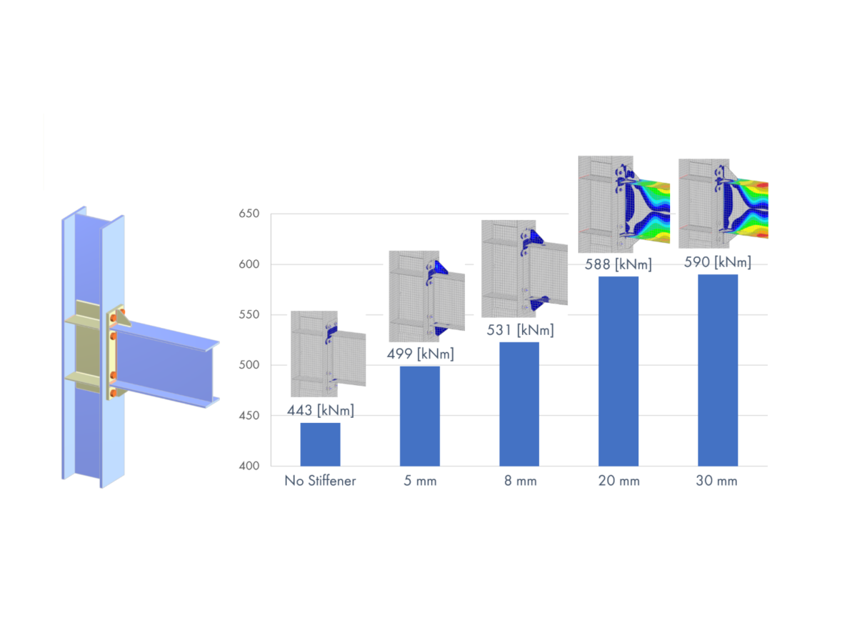 FAQ|005575 | How do the stiffeners on the outer flange edges of a rigid frame joint beam affect the maximum resistant moment as well as the rotational stiffness and the accompanying displacements of a frame structure?