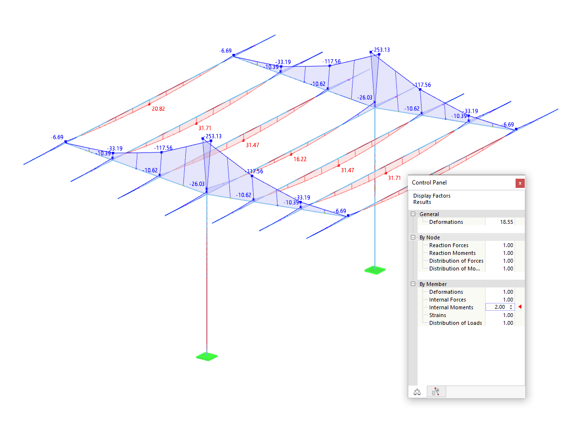 Scaling Moment Diagrams