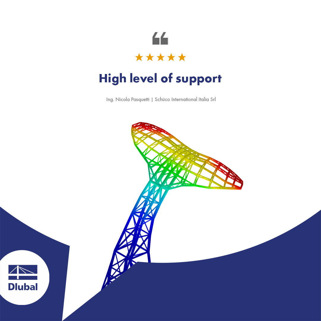 Current News 043082 | Customer Review | High Level of Support