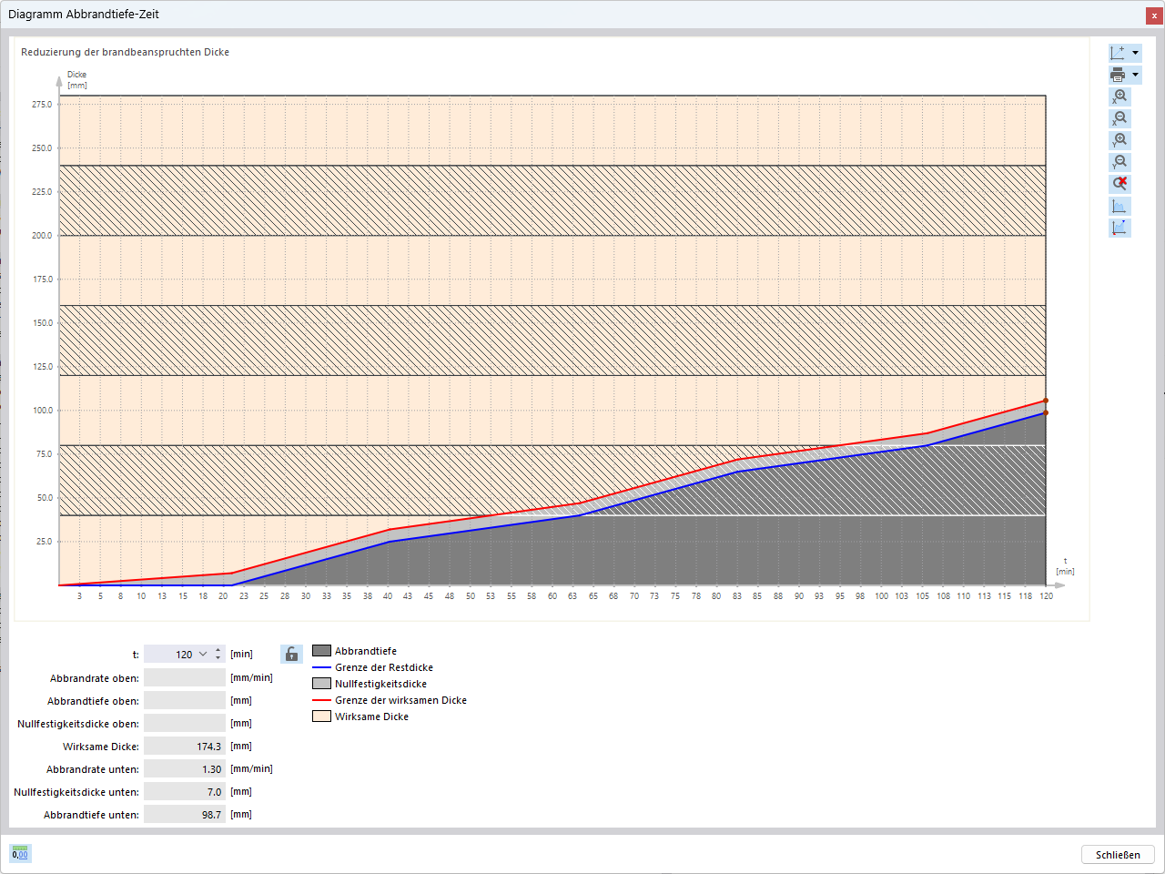 Feature 002870 | Charring Diagram