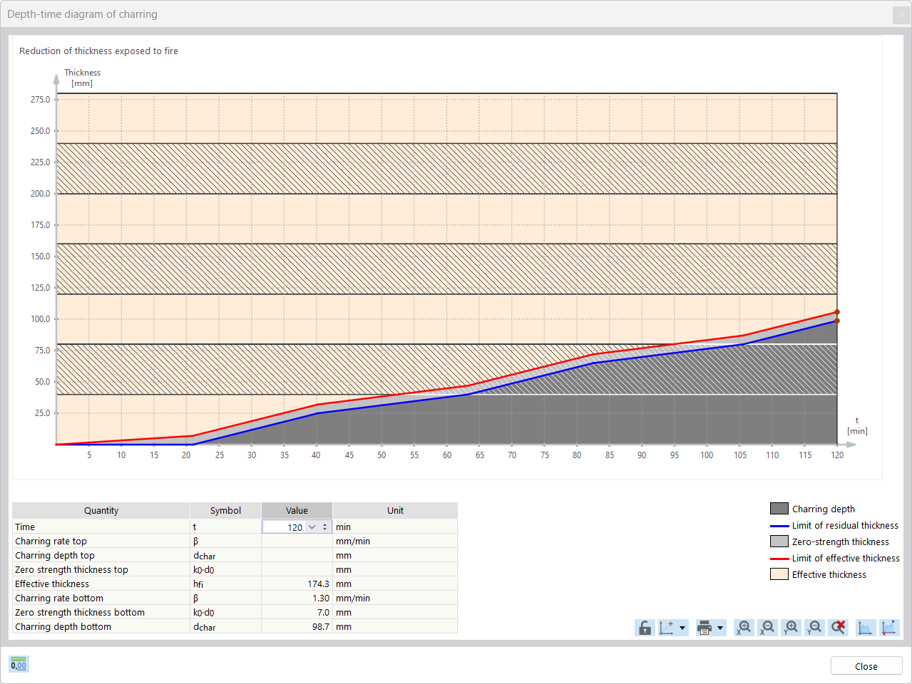 Feature 002870 | Charring Diagram