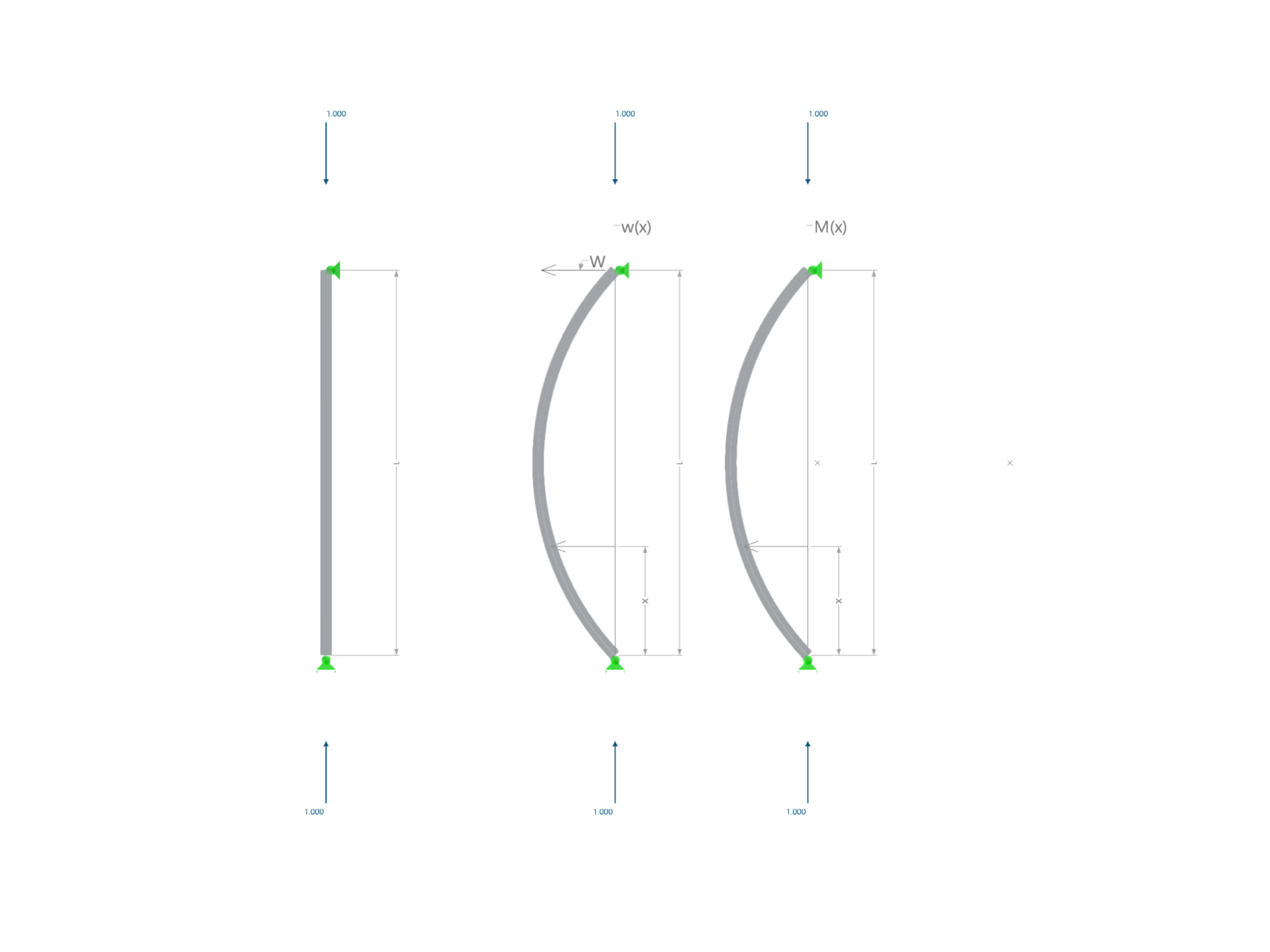 Flexural Buckling of Imperfect Column